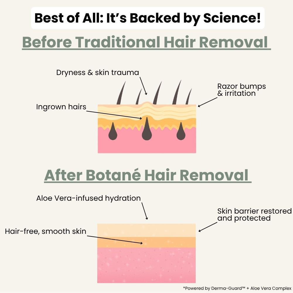 Still Shaving? You Might Be Making It Worse.