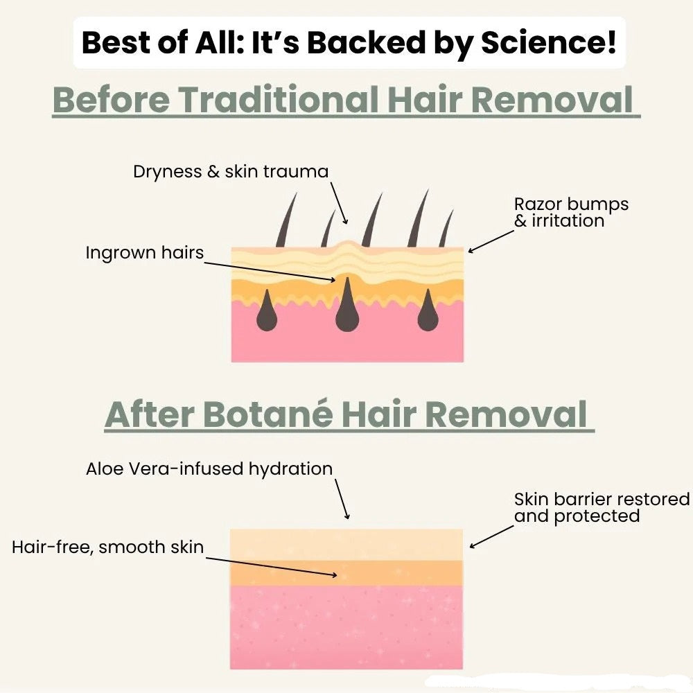 Still Shaving? You Might Be Making It Worse.