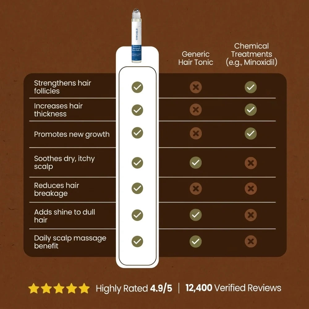 Tiworld Hair Growth Roll On Serum