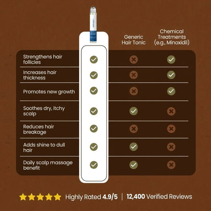 Tiworld Hair Growth Roll On Serum