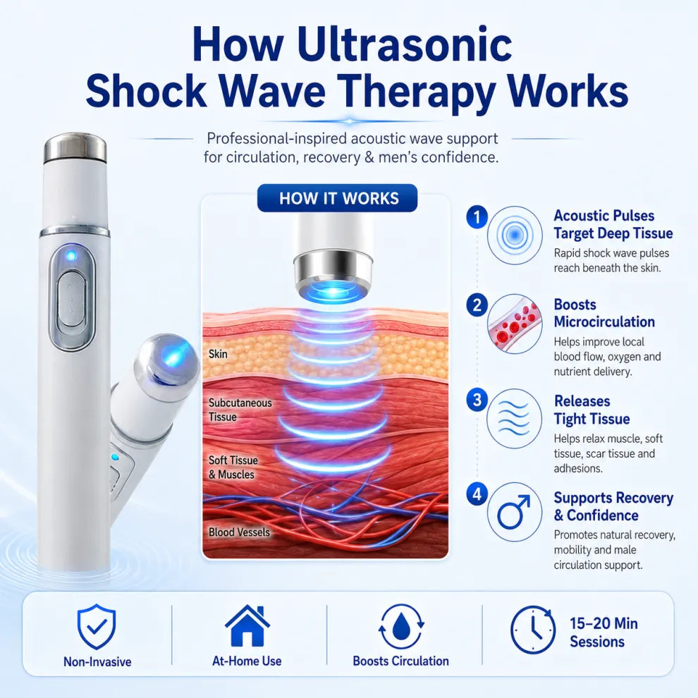 Advanced sonic shock therapy restores penile tissue health, enhances erectile hardness, stamina, and male sexual confidence, and relieves muscle pain, joint stiffness, and tendon discomfort.