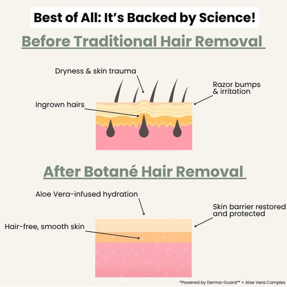 Still Shaving? You Might Be Making It Worse.