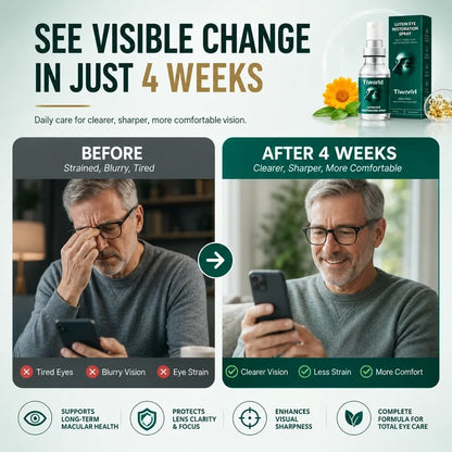 Tiworld® Lutein Eye Care Spray — 10-Second Daily Routine