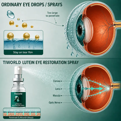Tiworld® Lutein Eye Care Spray — 10-Second Daily Routine