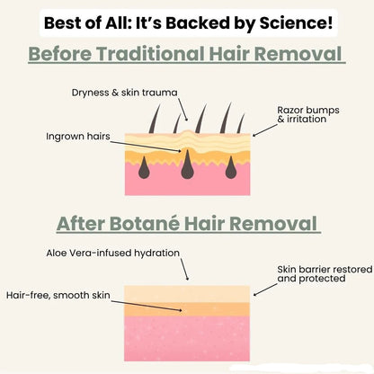 Still Shaving? You Might Be Making It Worse.